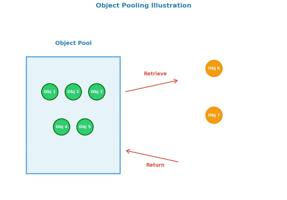 objectpool